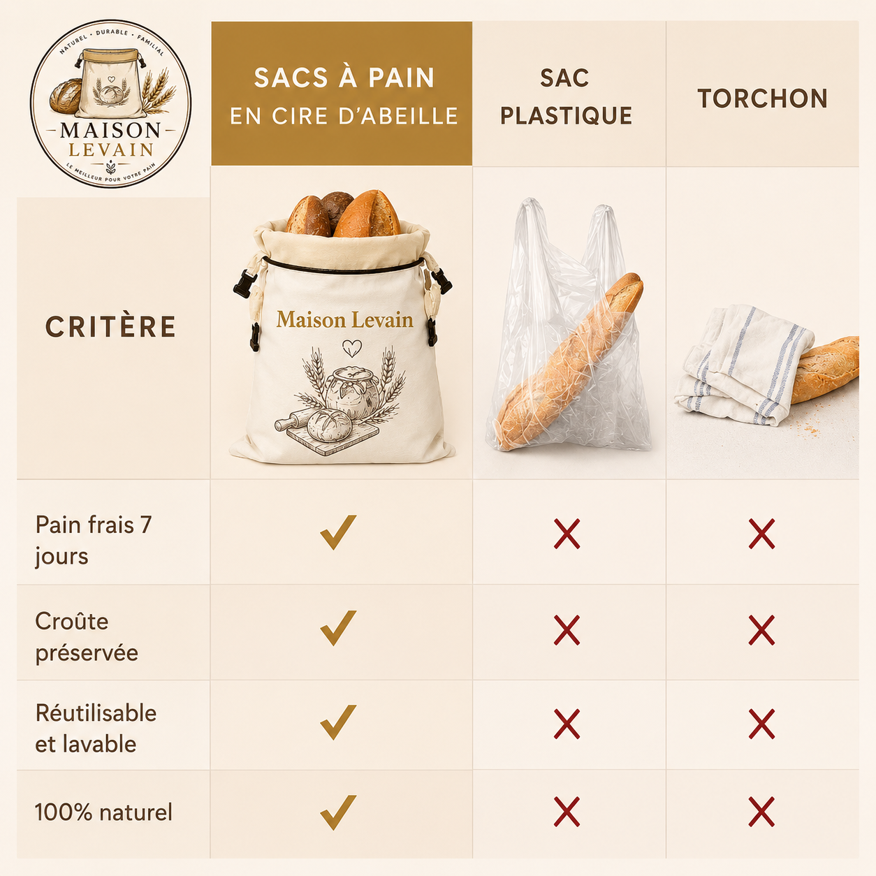 Sac à pain en cire d'abeille